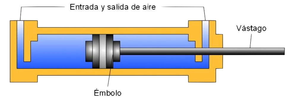 cilindro_duplo