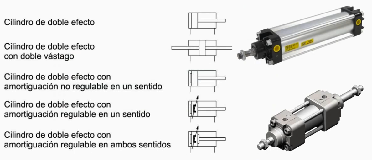 cilindros_duplo_exemplos