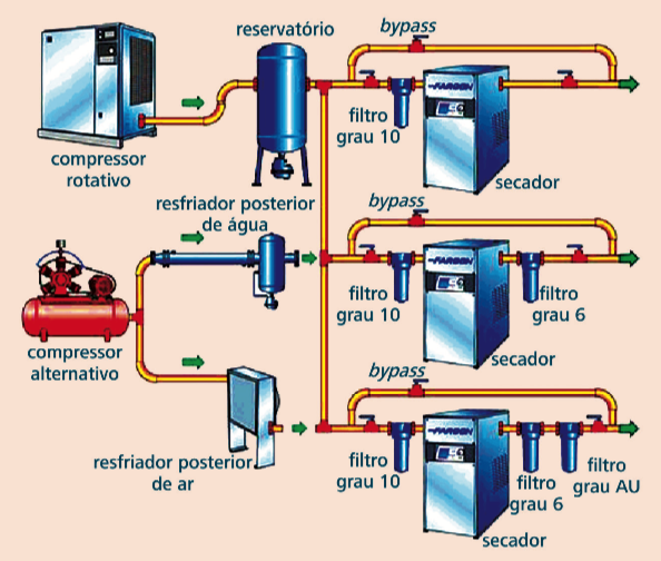 distribuicao_ac_exemplo_1