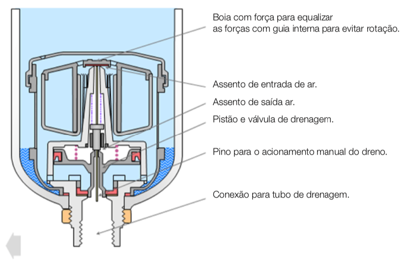 drenagem_automatica