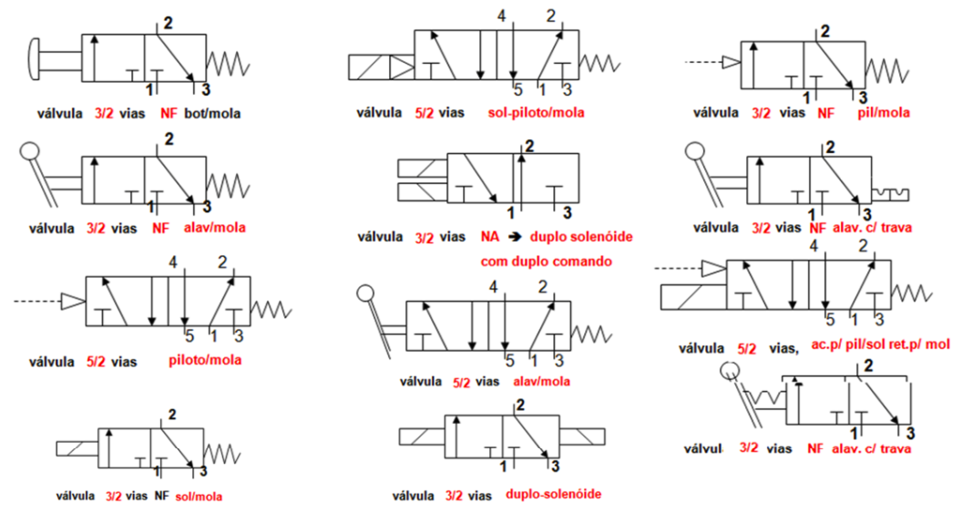 exemplos_valvulas_e_acionamentos