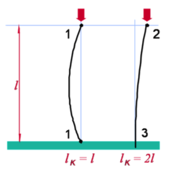 flambagem_determinacao_Lf_01