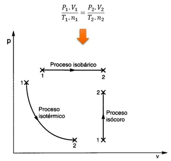 fluidos_casos