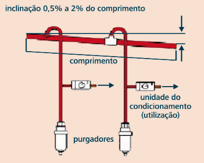 inclinacao_rede