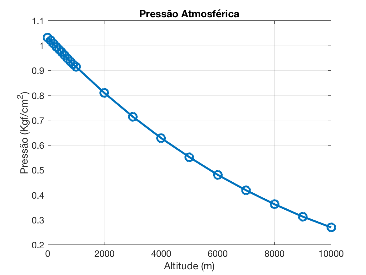 pressao_atmosferica