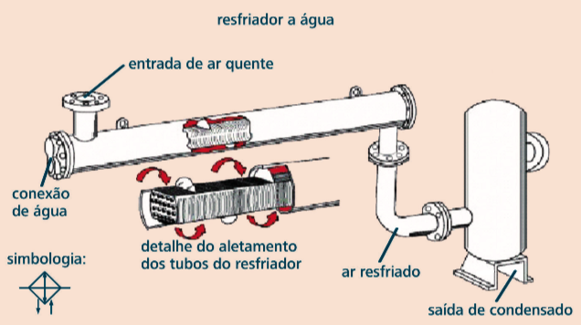 refriador_agua