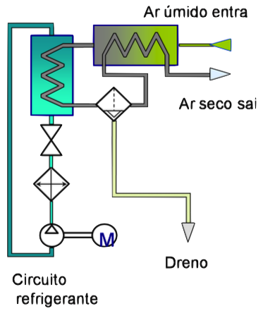 secagem_ar_refrigeracao_1