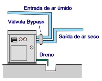 secagem_ar_refrigeracao_2