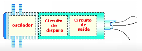 sensor_capacitivo_blocos_internos