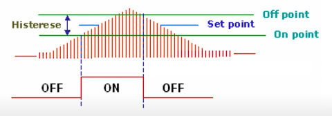 sensor_capacitivo_disparo