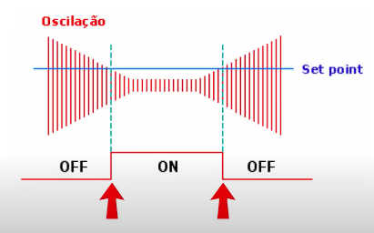 sensor_indutivo_04