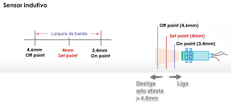 sensor_indutivo_05