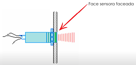 sensores_indutivos_faces_02