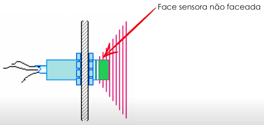 sensores_indutivos_faces_03