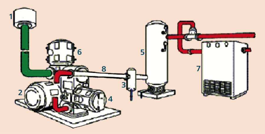 sistema_processamento_ar_comprimido