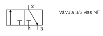 valvula_3_2_NF_simb