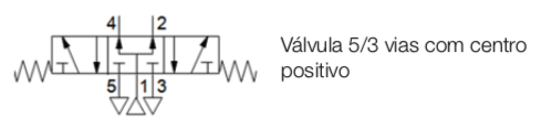 valvula_5_3_centro_positivo_N_simb