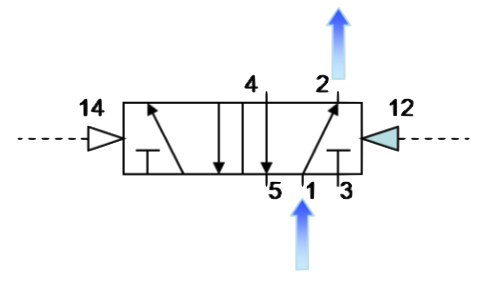 valvula_aciona_pneumativo_piloto_A