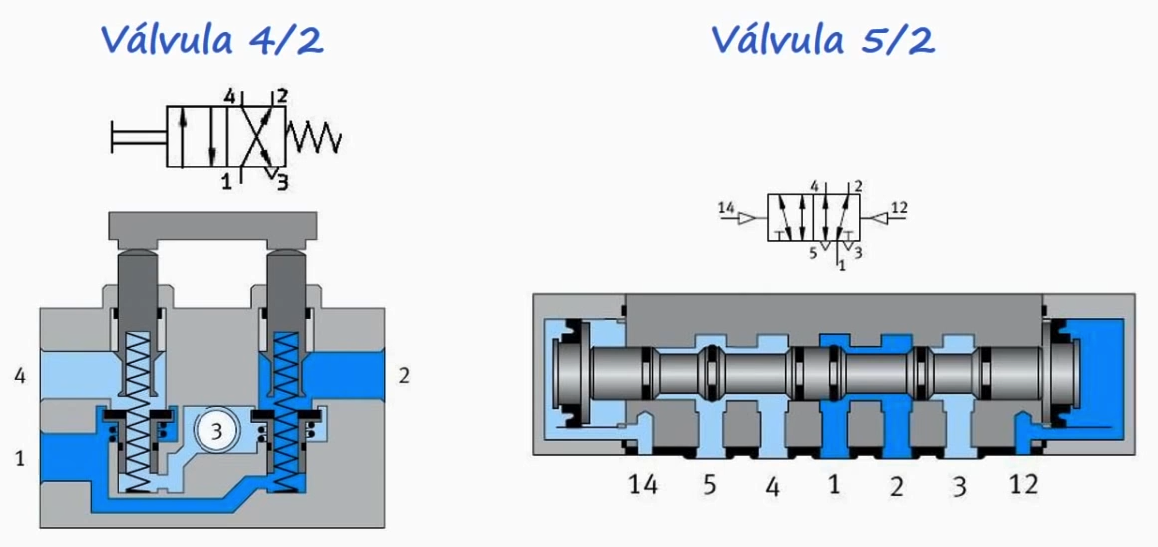 valvulas_17