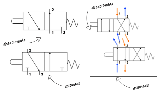 valvulas_acionadas_desacionadas