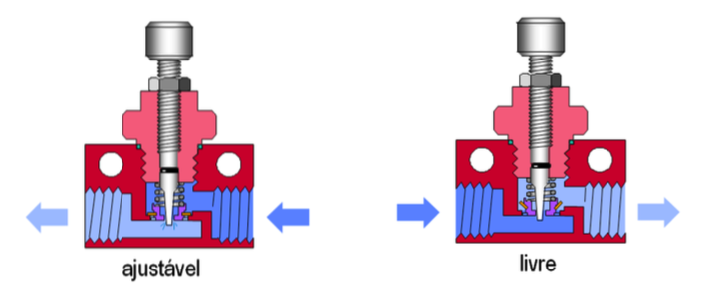valvulas_controle_fluxo