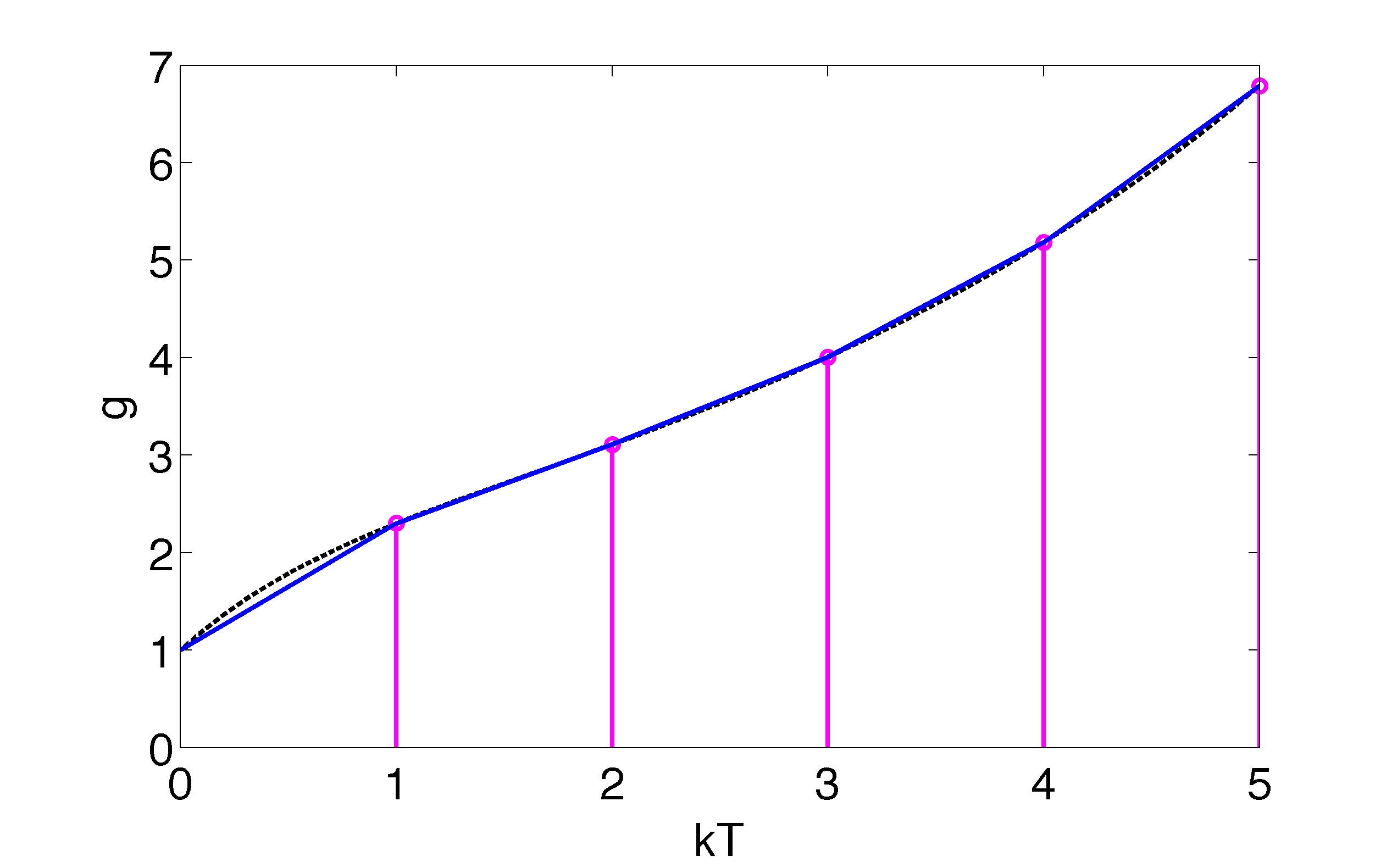 https://fpassold.github.io/Controle_3/4_teoria_erros/fig_4_Int_trapezio.png