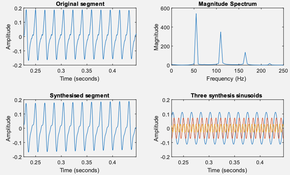 2-Anintroductiontothefrequency-domainandnegativefrequency_pdf