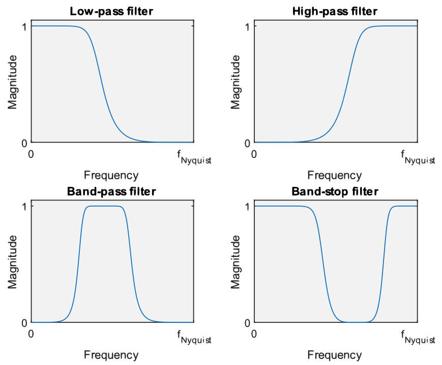 3-DigitalFilters-apracticalguide_pdf