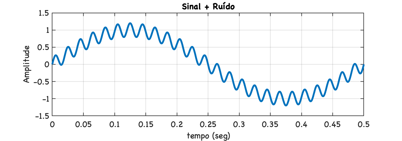 FPB_Arduino_sinal_com_ruido