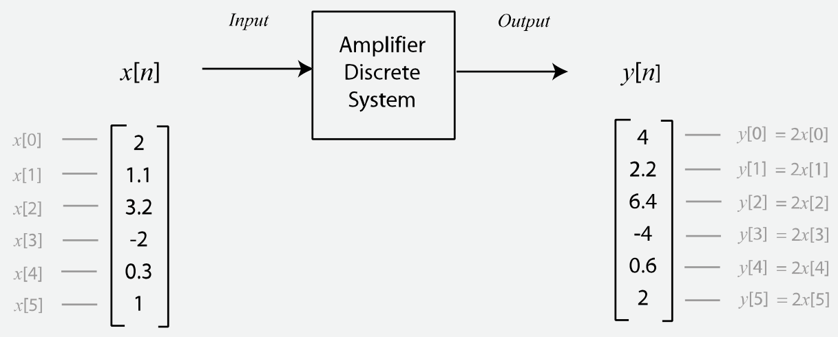 amplificador