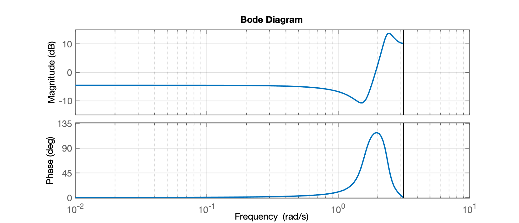 bode_exemplo1.png