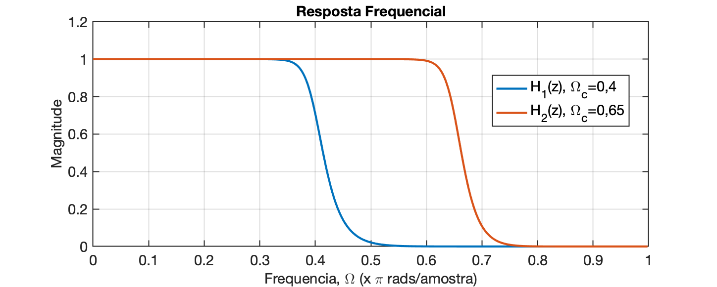 butter1_resp_freqs.png