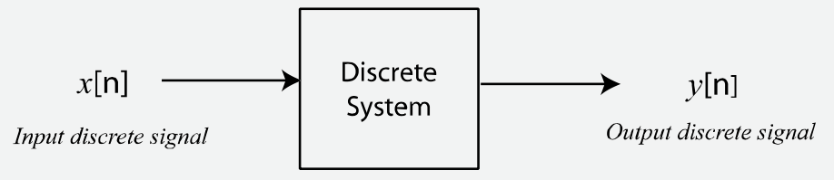 discrete_system