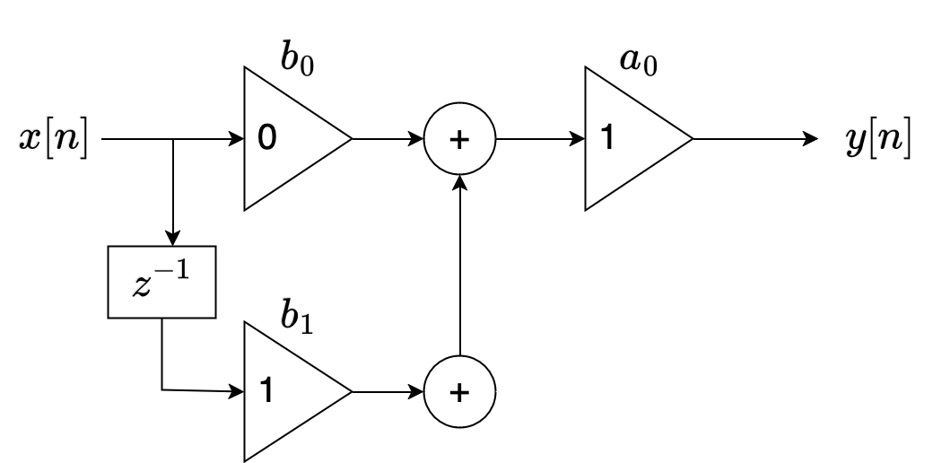 exemplo1_diagrama_fluxo.drawio