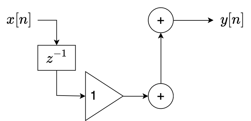 exemplo1_diagrama_fluxo_equiv