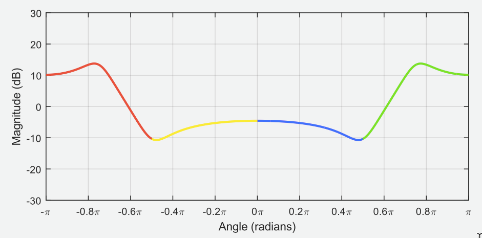 exemplo1_magnitude_x_angulo