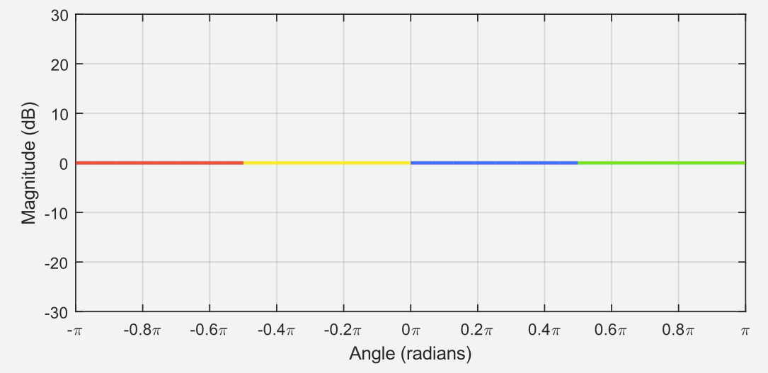 exemplo1_similar_bode