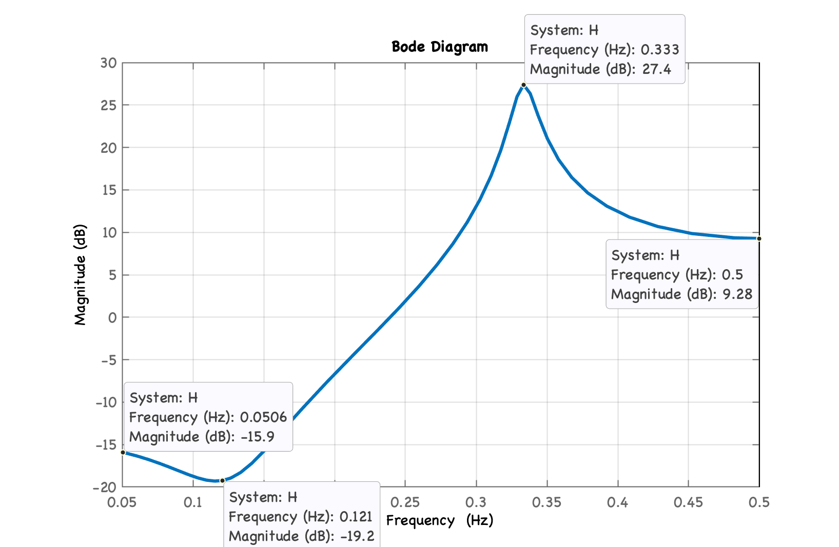 exemplo2_bode_matlab.png