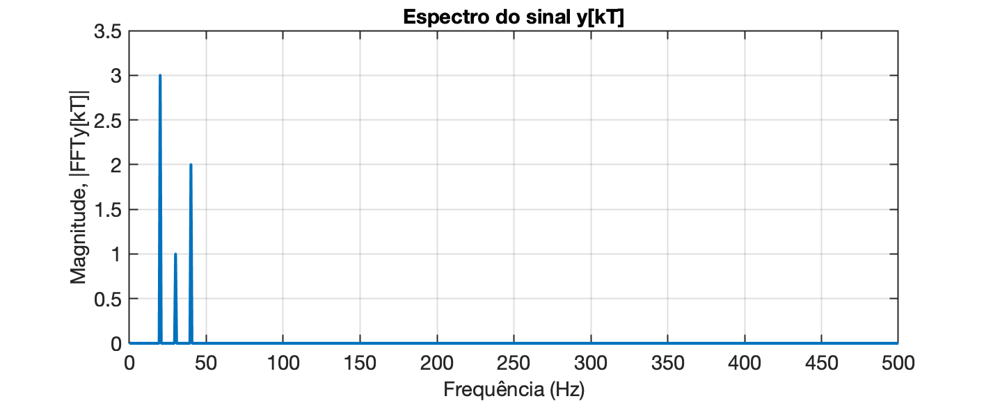 fft_mag_freq_corretos1