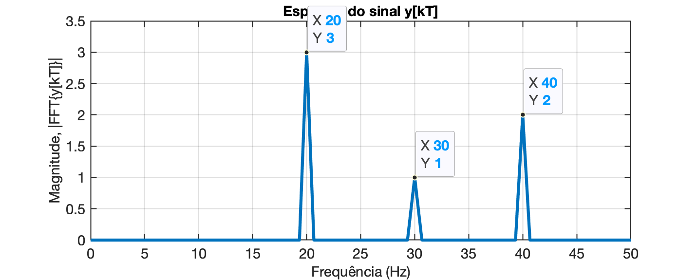 fft_mag_freq_corretos2_zoom