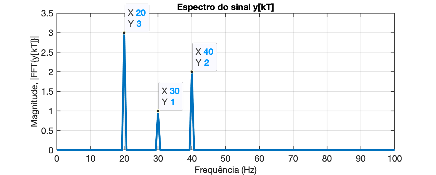 fft_mag_freq_corretos_zoom