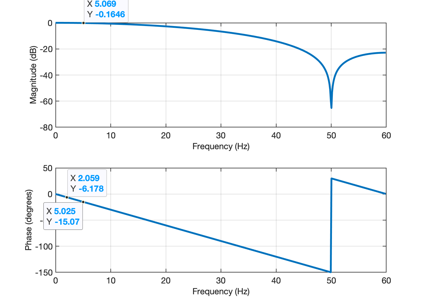 filtro_ECG1_freqz_1.png