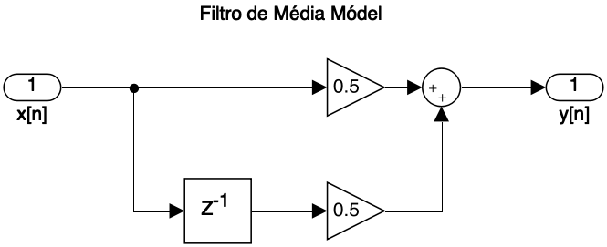 filtro_media_movel_2