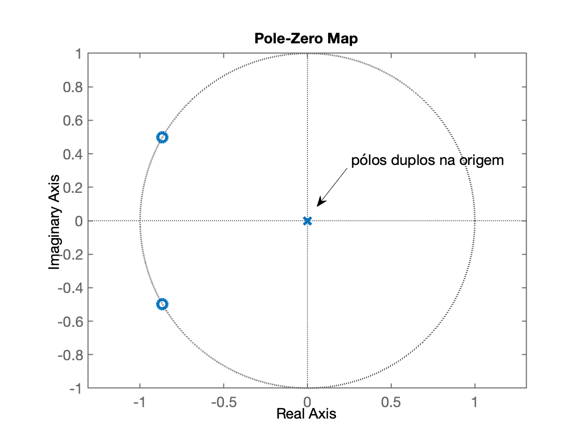 filtro_notch_2_pz_map