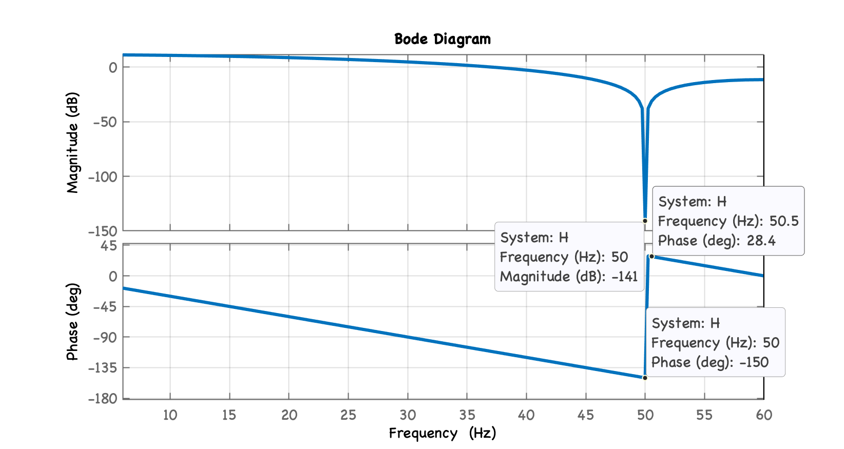 filtro_notch_bode_matlab