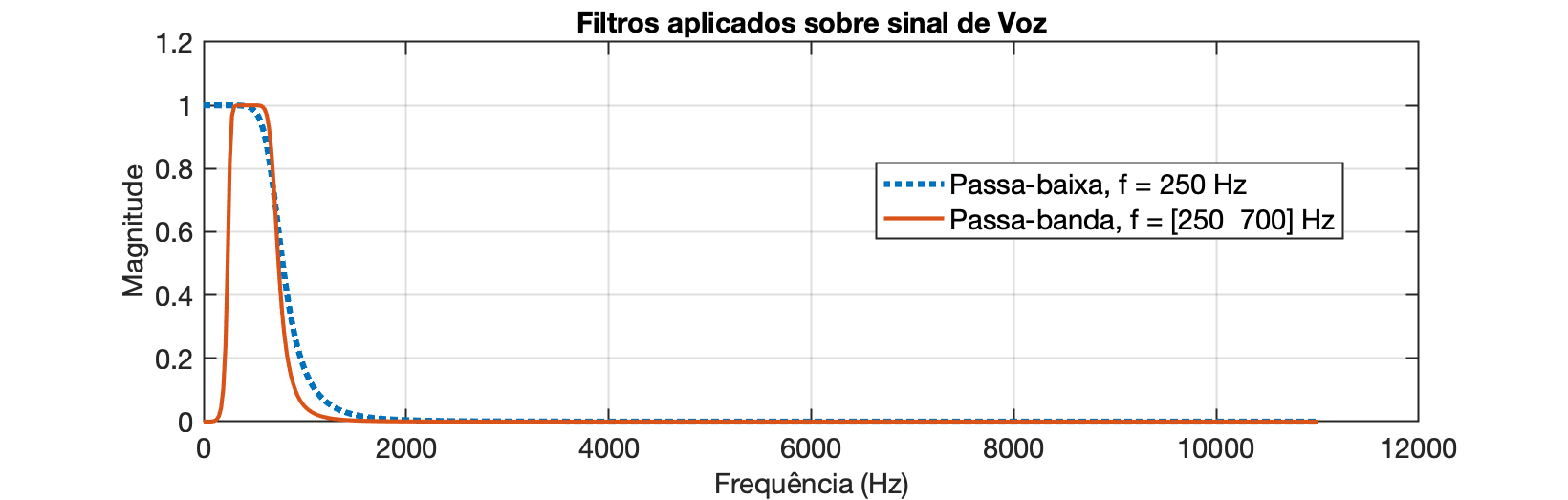 filtros_voz_250_700_5a.png