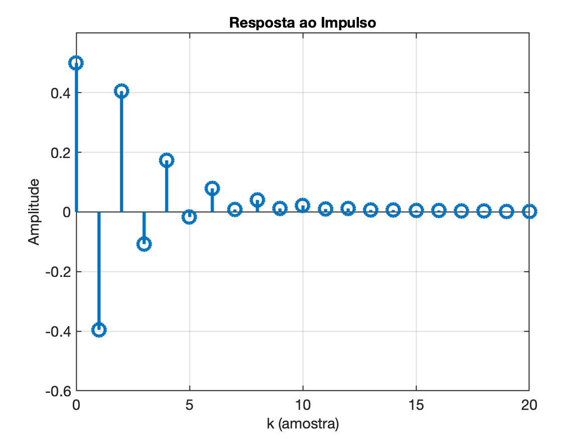 resposta_filtro1_estabilidade.png