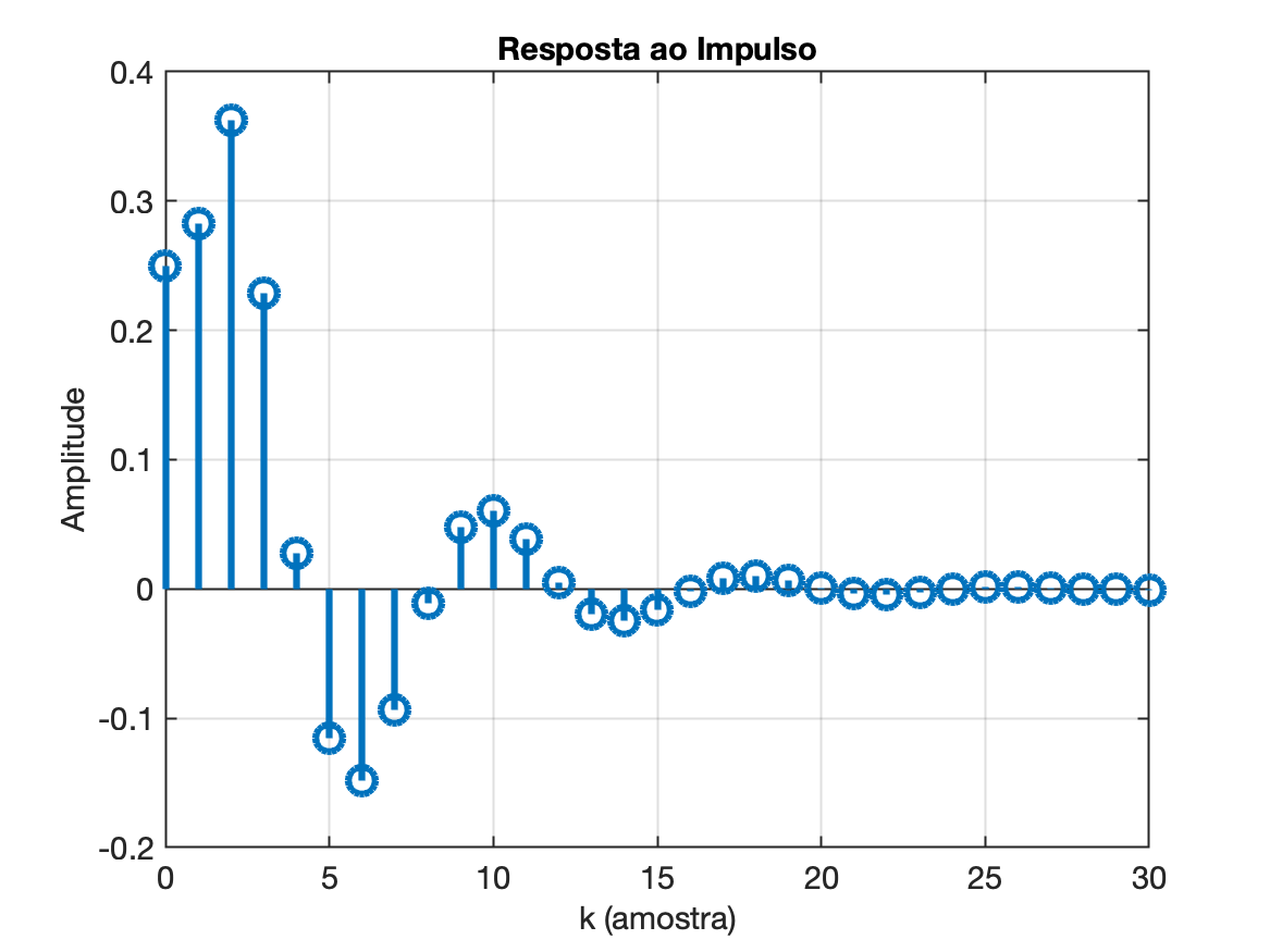 resposta_filtro2_estabilidade.png