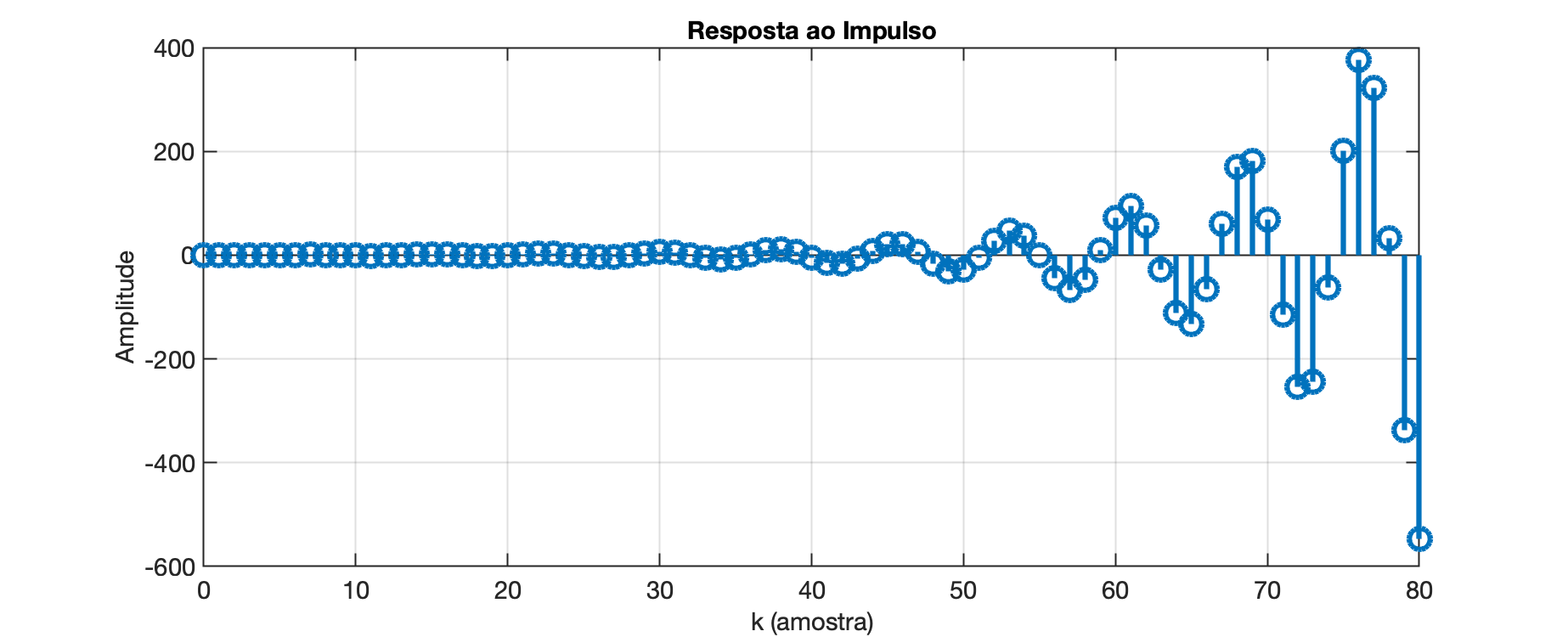 resposta_filtro3_estabilidade.png