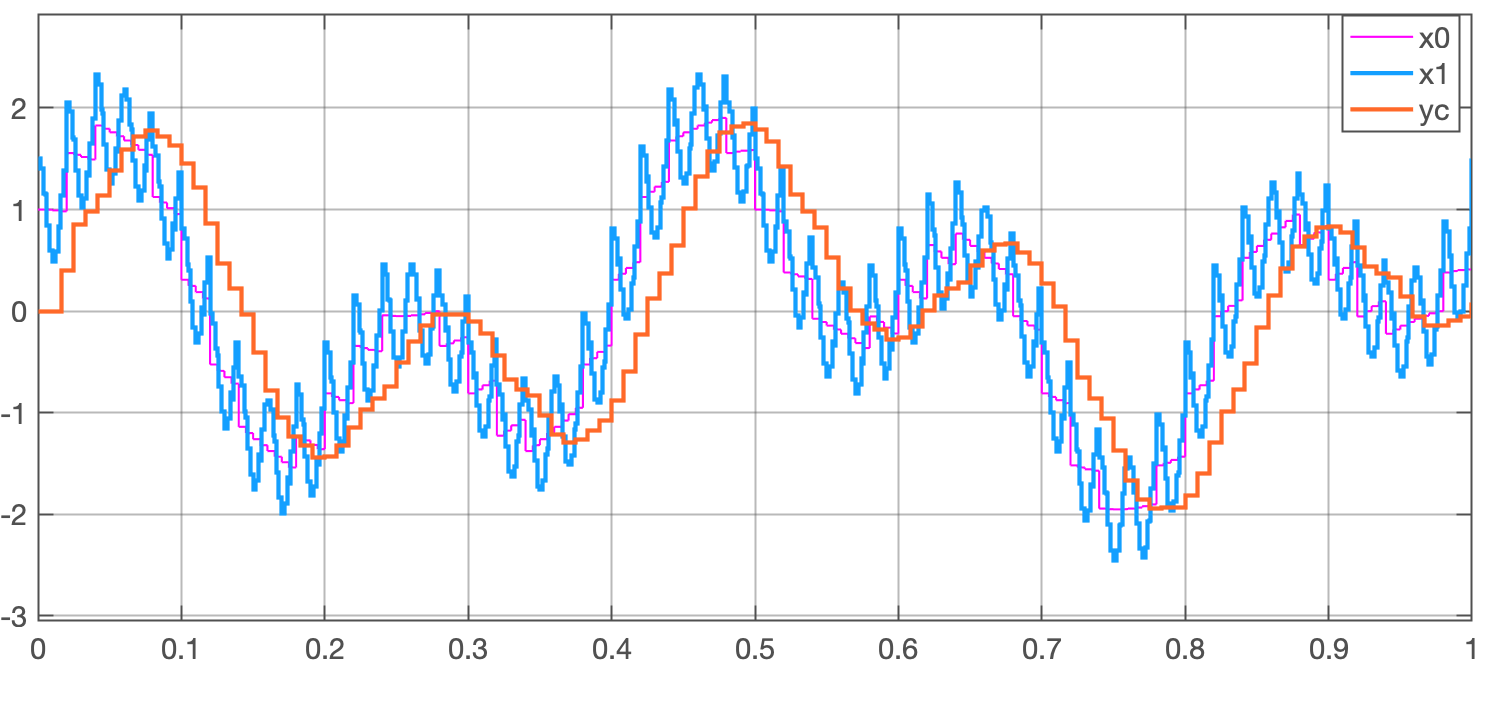 filtro_ECG0_teste.png